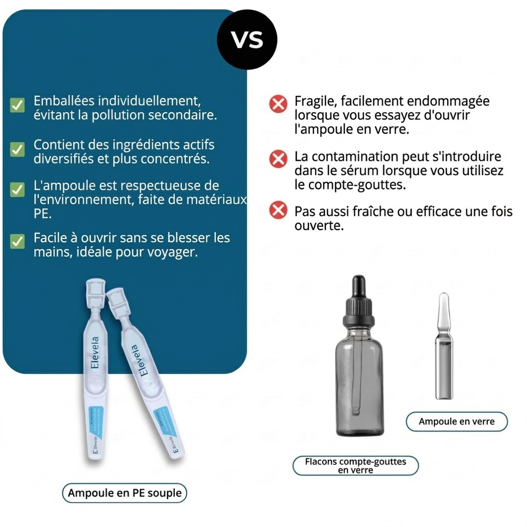Sérum ultra hydratant à 3% d'acide hyaluronique de Eleveia