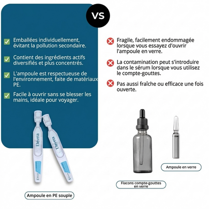 Sérum ultra hydratant à 3% d'acide hyaluronique de Eleveia