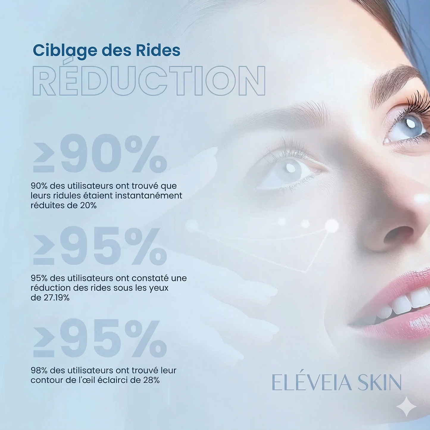 Crème de massage pour le contour des yeux de Eleveia